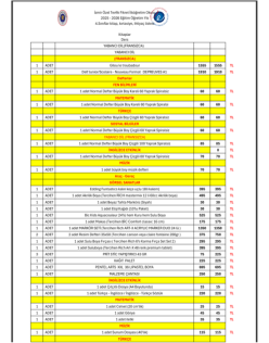 4...SINIF KİTAP DAHİL TÜM KIRTASİYE İHTİYAÇ LİSTESİ