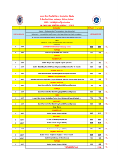 İNGİLİZCE  KİTAP HARİÇ 5.SINIF İLK ÖĞRETİMDEN BERİ TFL ÖĞRENCİSİ KİTAP KIRTASİYE TÜM İHTİYAÇ LİSTESİ.