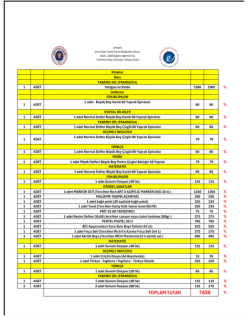 İNGİLİZCE KİTAP HARİÇ İHTİYAÇ LİSTESİ