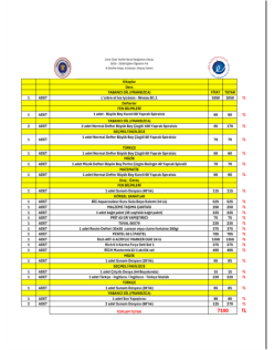 İNGİLİZCE KİTAP HARİÇ  İHTİYAÇ LİSTESİ