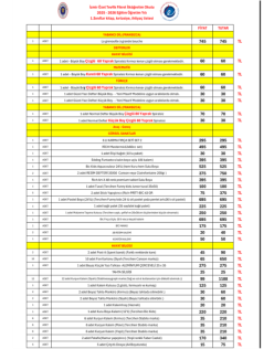 1.SINIF  KİTAP DAHİL TÜM  KIRTASİYE  İHTİYAÇ LİSTESİ